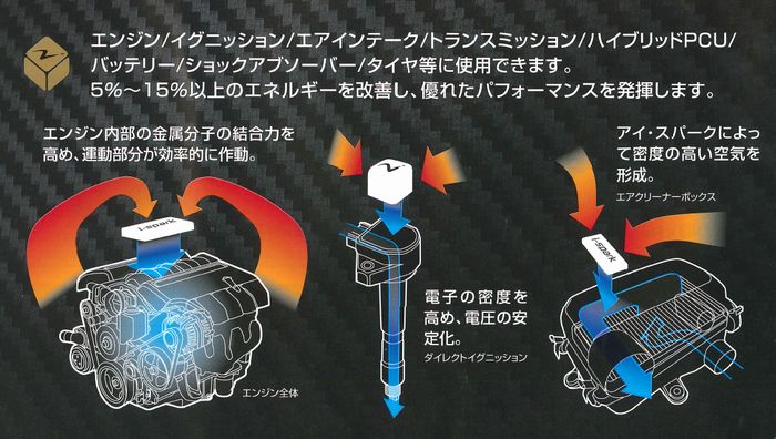 i-spark-1