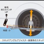 玄武(Genb)スキッドアングルアジャスター