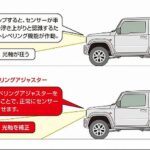 Genb O.H.レベリングアジャスター