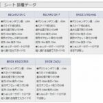 N SPORTローダウンシートレール