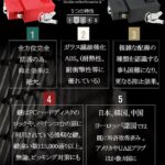 カーセキュリティOBD GURAD 日本製