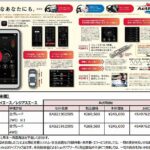 KYB『ActRide』次世代サスペンションシステム